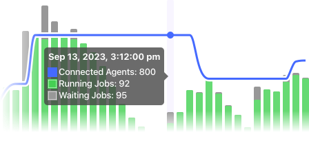 Cluster Queue Metrics Chart