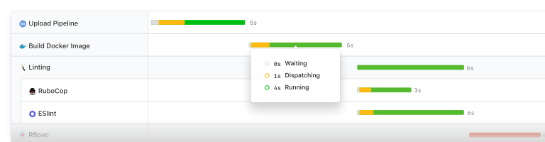 Build Waterfall View Improvements